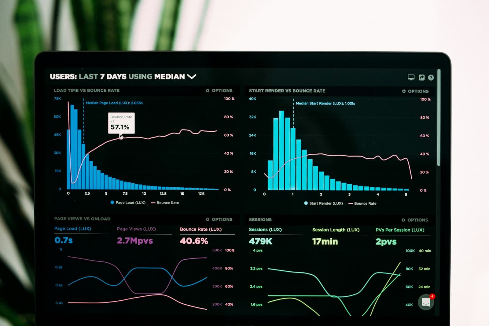 Data visualization representing our technology services